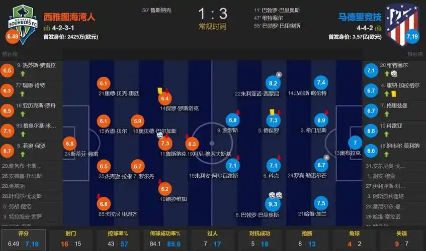 数据型高管，意媒：阿姆施塔特将任米兰球员交易总监
